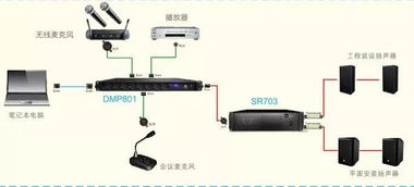 asystems智能会议 商用音频系统 dmp数字混音器 数字网络音频媒体矩阵