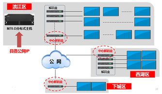 大华新一代分布式拼接系统：降低网络压力，灵活运用矩阵系统