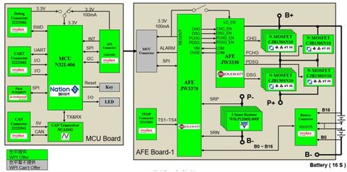 大联大世平集团推出基于国民技术与杰华特产品的锂电池管理系统BMS方案矩阵