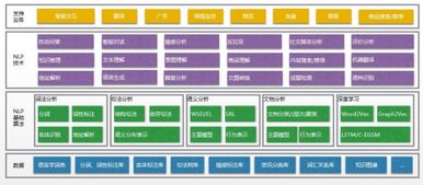海同科技携手阿里云 阿里巴巴NLP产品矩阵及商业化应用探索