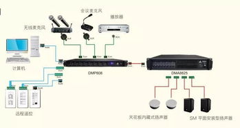 Asystems智能会议 商用音频系统与DMP数字混音器、数字网络音频媒体矩阵集成解决方案