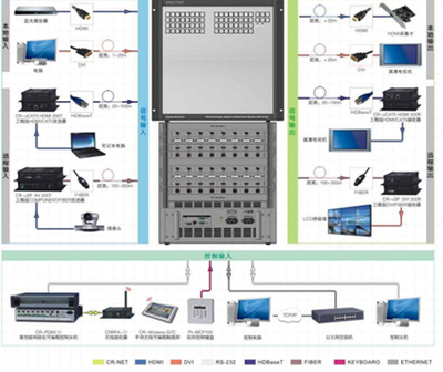 CREATOR快捷现场直击InfoComm USA 2014展会——天誉科技矩阵系统引领接口控制新趋势