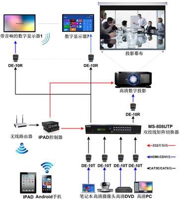 双绞线矩阵系统 高效通信与信号传输的基石