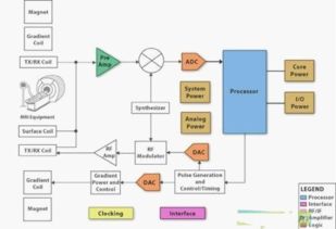 医学数字成像设备中矩阵系统的原理与应用
