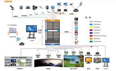 创凯CKDZCK7高清数字拼控一体机 矩阵系统的完美融合
