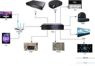 中控系统XN-C168T矩阵系统的功能与应用