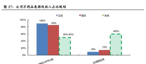 三七互娱专题研究 突破核心品类，产品矩阵饱满，业绩拐点可期