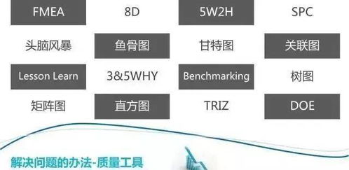 腻害！那些神奇的矩阵系统，质量分析你也可以做得到