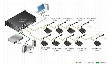 东莞市星城翠珑湾高端之选 CREATOR快捷高档会所综合解决方案解析