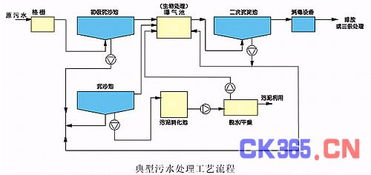 虹润系统污水处理厂的自动化解决方案 矩阵系统的革新应用