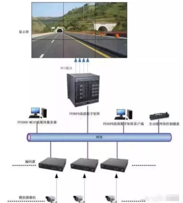 数字矩阵与解码器的区别 矩阵系统详解
