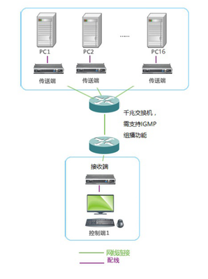 学校机房矩阵管控方案 实现高效统一的设备管理