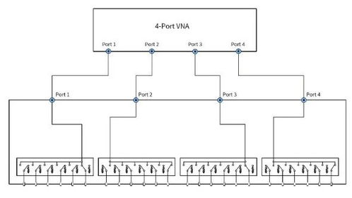 鼎阳科技SNA系列矢量网络分析仪重磅升级 新增材料测量与开关矩阵控制功能，构建高效矩阵系统
