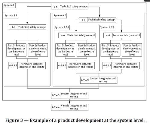 Aspice规范中的系统追溯矩阵 构建与管理的核心指南