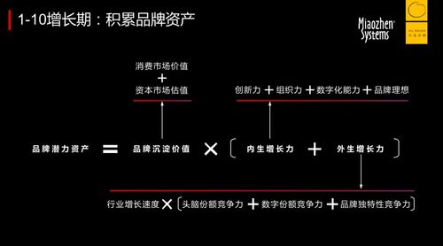 新消费修炼 以矩阵系统穿越周期的成长密码