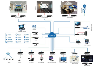 精彩视界┃10月23-26 Voury卓华将携全系列显控产品亮相北京安博会矩阵系统