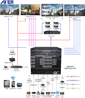 ATER 4K超高清混合矩阵 创新驱动，为专业视听用户创造核心价值