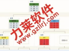 直销矩阵客户管理系统 全球一条线双轨制度的软件实现与未来趋势