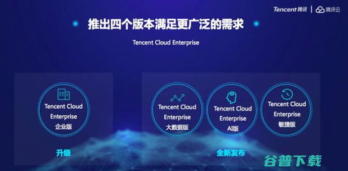 腾讯云深化企业服务矩阵 发布TSF与TCE，兼谈腾讯微云文件传输