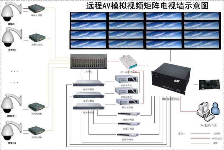 ABT8600模拟矩阵在平安城市系统中的应用与连接解析