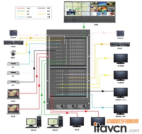 V-TECH重磅发布VDCM144无缝高清混合矩阵 重新定义信号管理标准